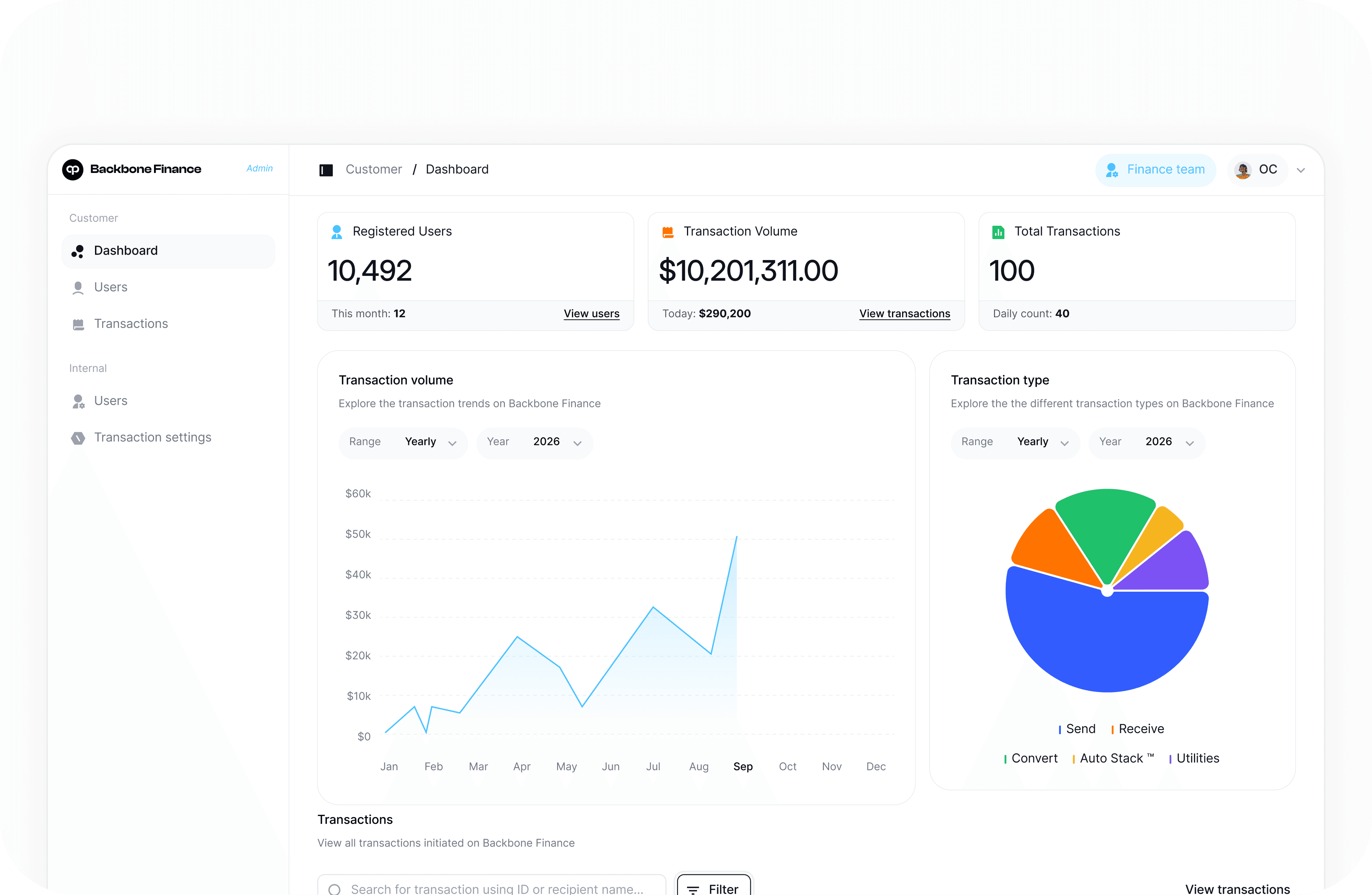 Finance
